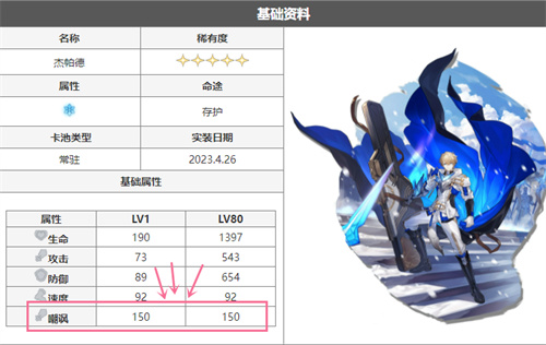 崩坏星穹铁道嘲讽属性作用解析 嘲讽属性属性有什么用 - 第3张