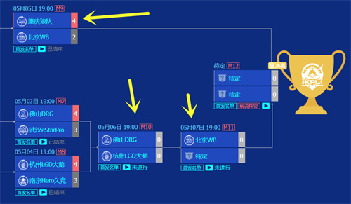 王者荣耀kpl2023年春季赛总决赛时间介绍 开启时间一览 - 第2张