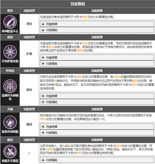 崩坏星穹铁道主c角色有哪些 主C角色排行榜 - 第2张