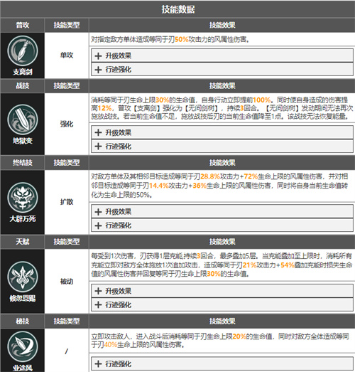 崩坏星穹铁道主c角色有哪些 主C角色排行榜 - 第4张