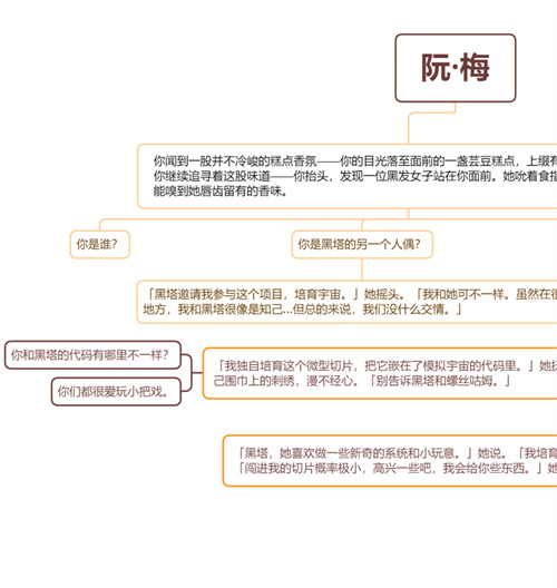 崩壞星穹鐵道阮梅事件怎麼選 阮梅事件流程圖 - 第1張