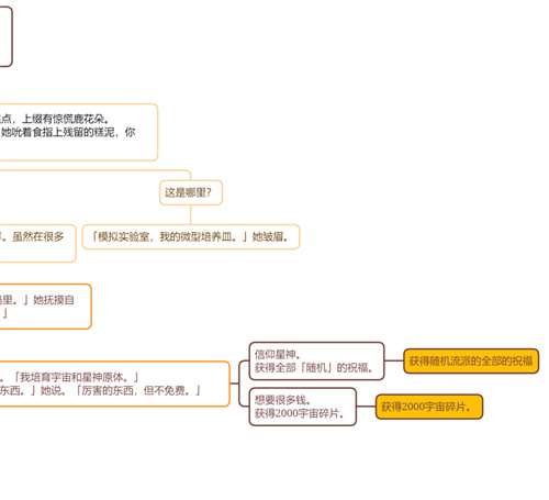 崩壞星穹鐵道阮梅事件怎麼選 阮梅事件流程圖 - 第2張