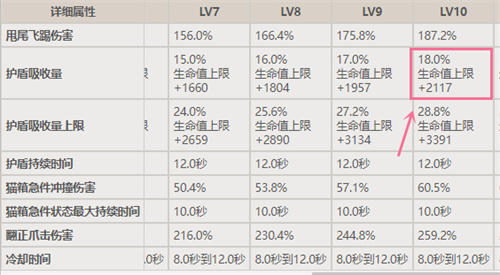 原神綺良良和萊伊拉誰的盾厚 護盾數值一覽 - 第1張