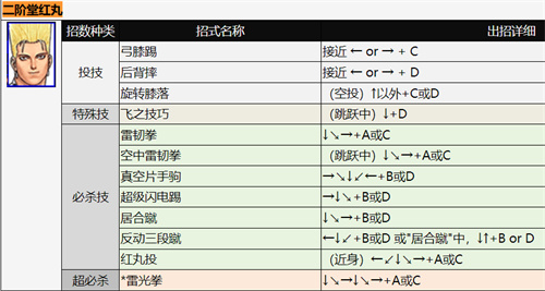 拳皇二阶堂红丸出招表 二阶堂红丸技能释放方法汇总 - 第3张