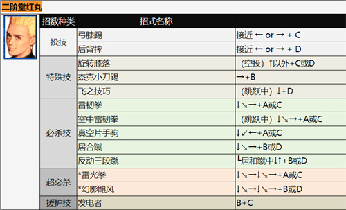 拳皇二阶堂红丸出招表 二阶堂红丸技能释放方法汇总 - 第5张