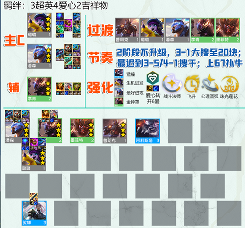 雲頂之弈s8.5潘森陣容推薦 - 第2張