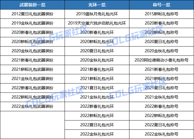 DNF2024金秋禮包追憶光環/武器裝扮/稱號外觀一覽 - 第2張