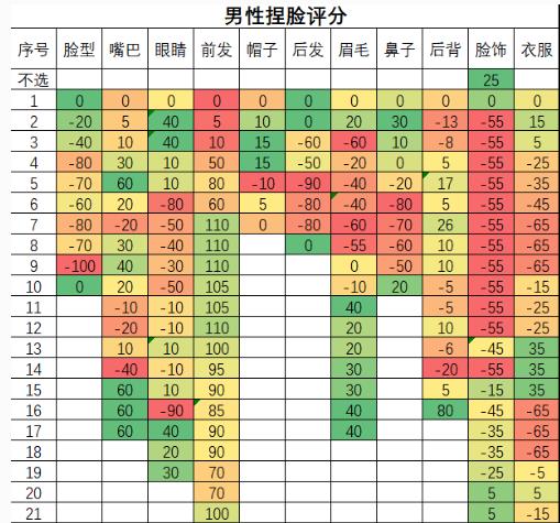 鬼谷八荒捏脸仙姿男数据一览 - 第3张