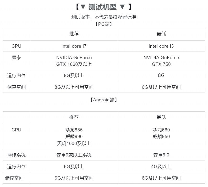 无尽梦回铁定不鸽计费测试参与方法 - 第8张