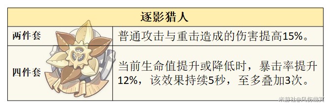 原神5.1希诺宁玩法攻略 - 第11张