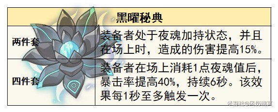 原神5.1希诺宁玩法攻略 - 第13张