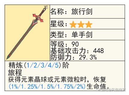 原神5.1希诺宁玩法攻略 - 第18张