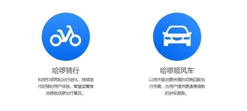 哈囉順風車客服人工電話介紹 - 第2張