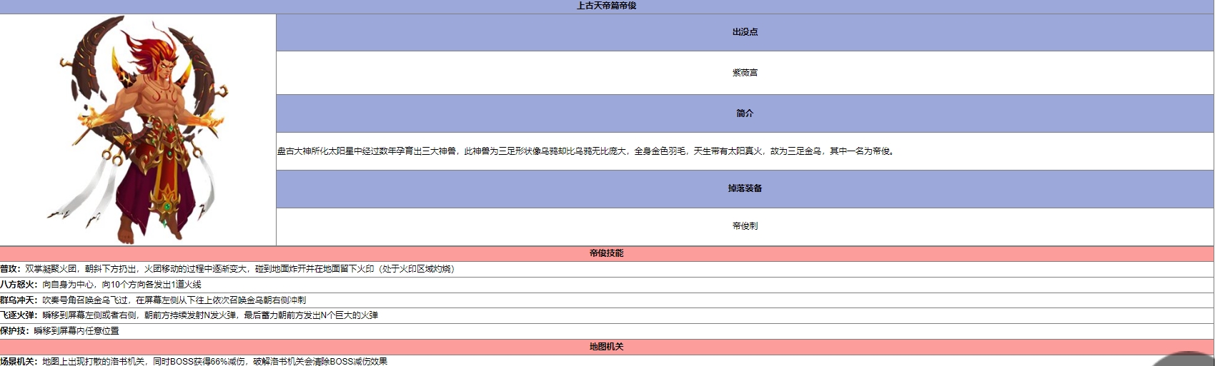 造梦西游5帝俊洛书机关打法攻略 - 第4张