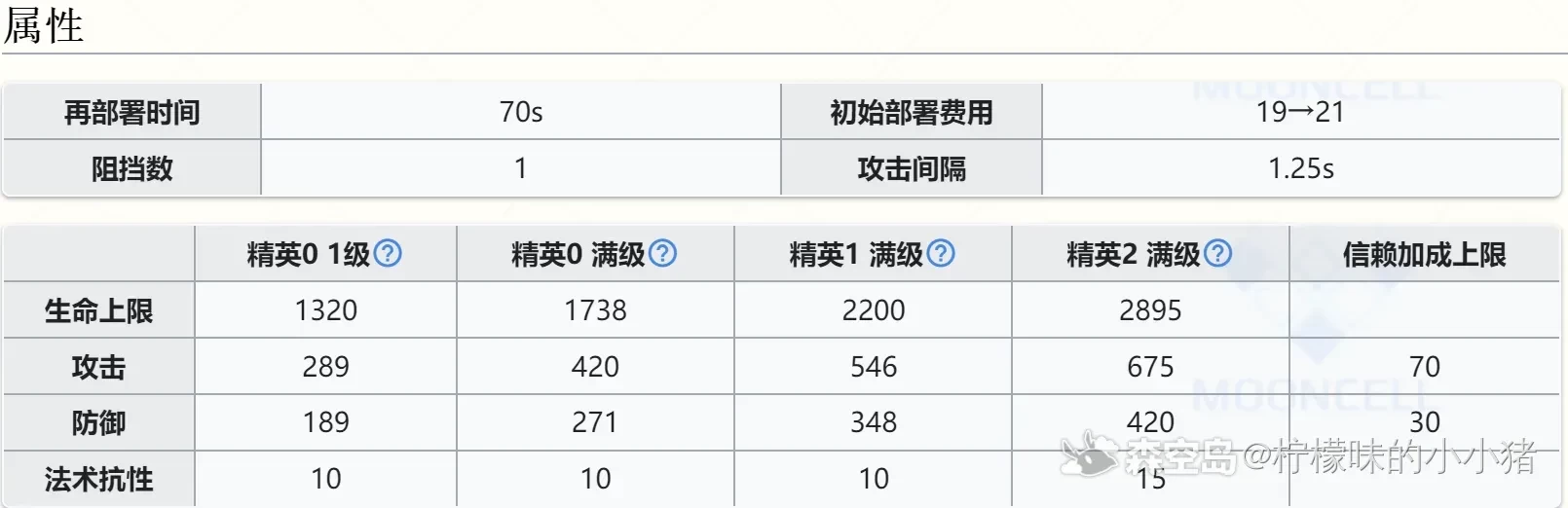 明日方舟维娜维多利亚玩法攻略 - 第2张