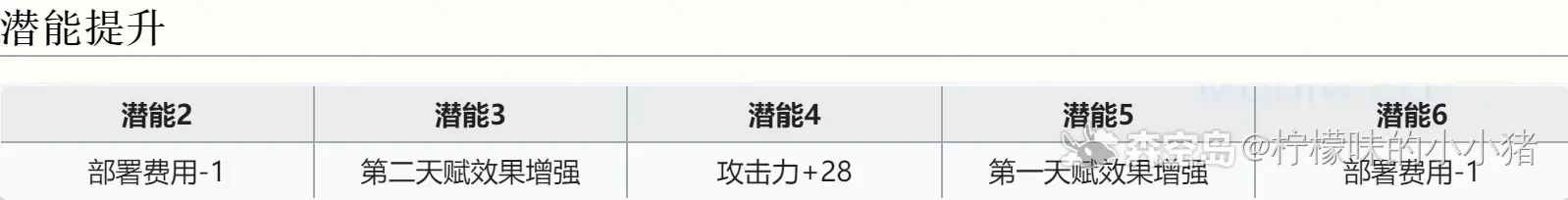 明日方舟维娜维多利亚玩法攻略 - 第4张