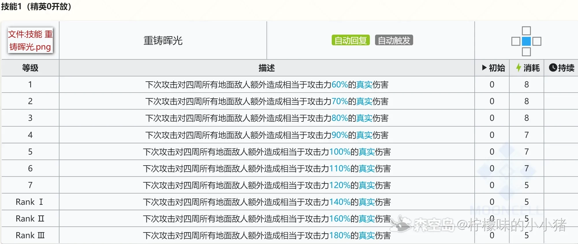 明日方舟维娜维多利亚玩法攻略 - 第5张