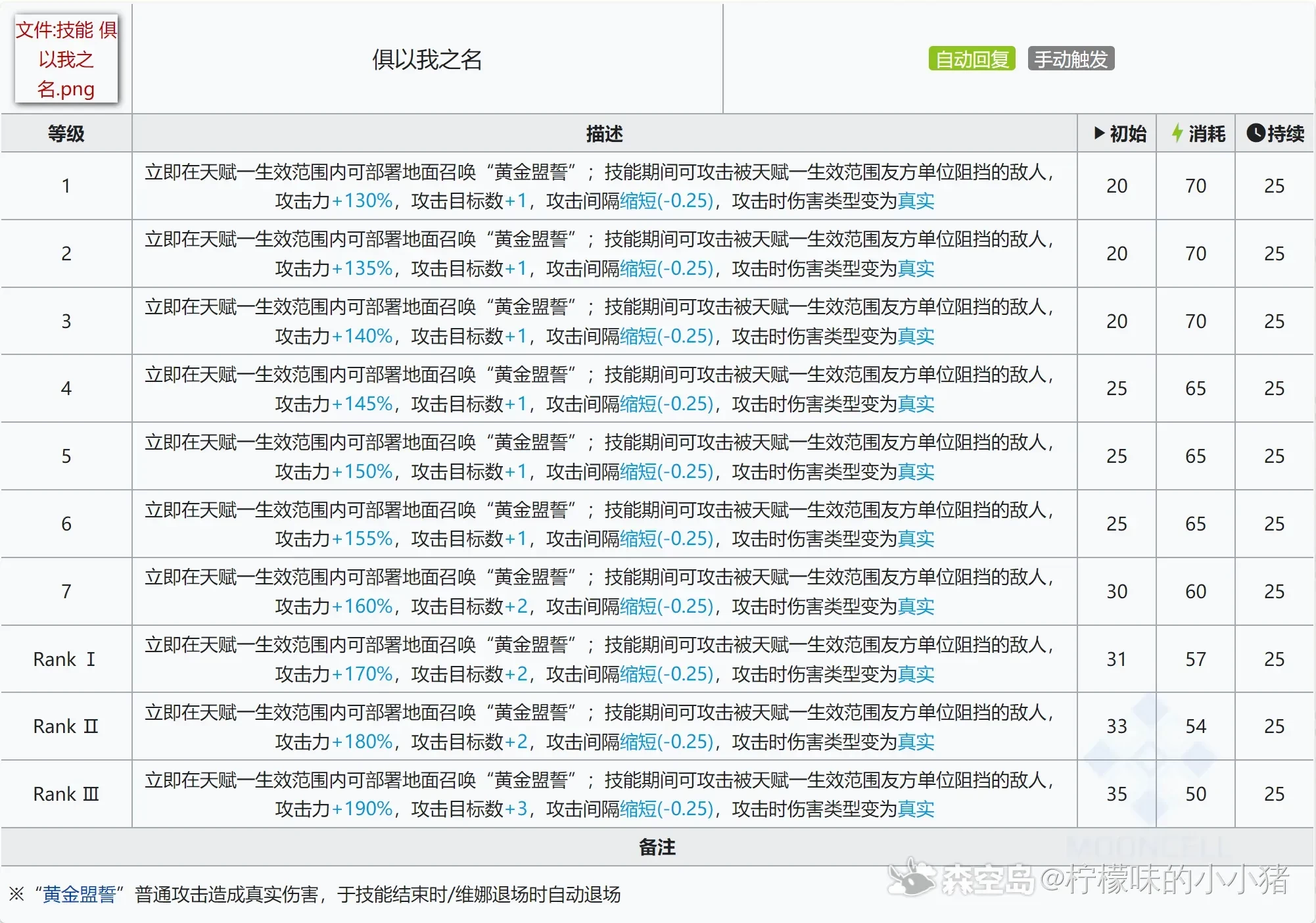 明日方舟维娜维多利亚玩法攻略 - 第7张