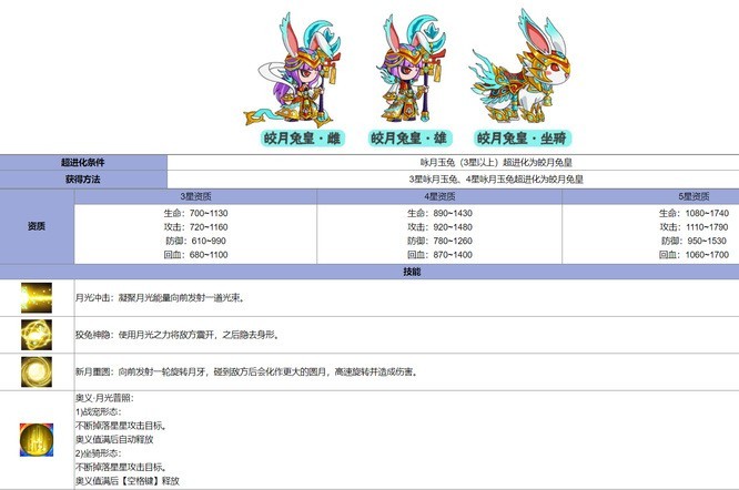 造夢西遊5極地雪人的奧義技能名稱介紹 - 第3張