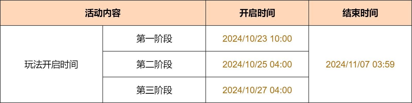 原神彩糖与蔷薇的幻色颂活动玩法攻略 - 第2张