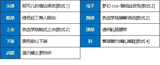 DNF雙馬尾暖暖搭配攻略 - 第3張