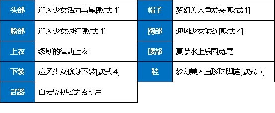 DNF雙馬尾暖暖搭配攻略 - 第5張