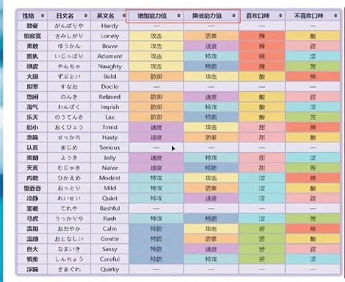 口袋妖怪性格属性效果汇总 - 第2张