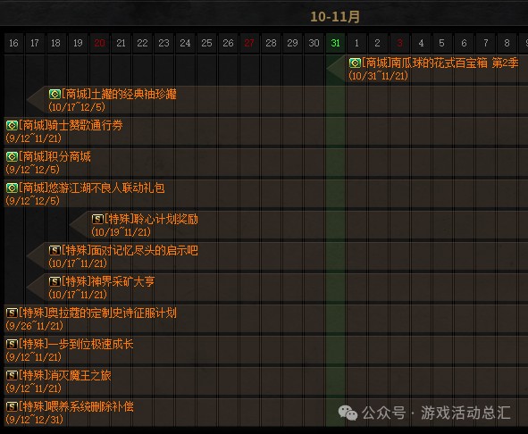 DNF史诗之路活动上线时间一览 - 第2张