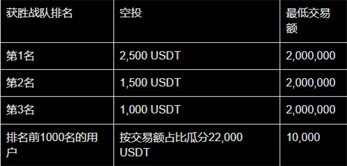 비트 get 거래 최신 버전